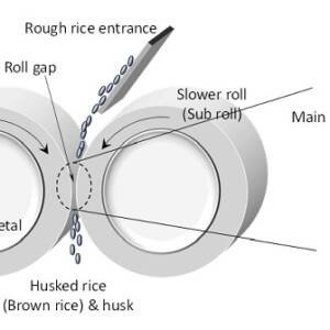 Rice Polisher Machine Accessories