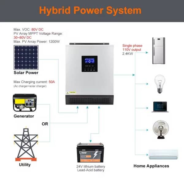 Hybrid solar inverter - Image 2